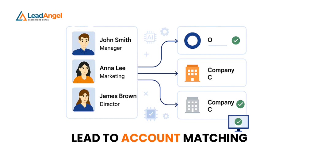 Diagram of email domain and company name matching logic