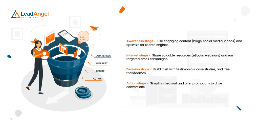 Sales funnel strategy to maximize Salesforce lead conversion.