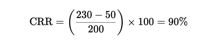 crr formula example