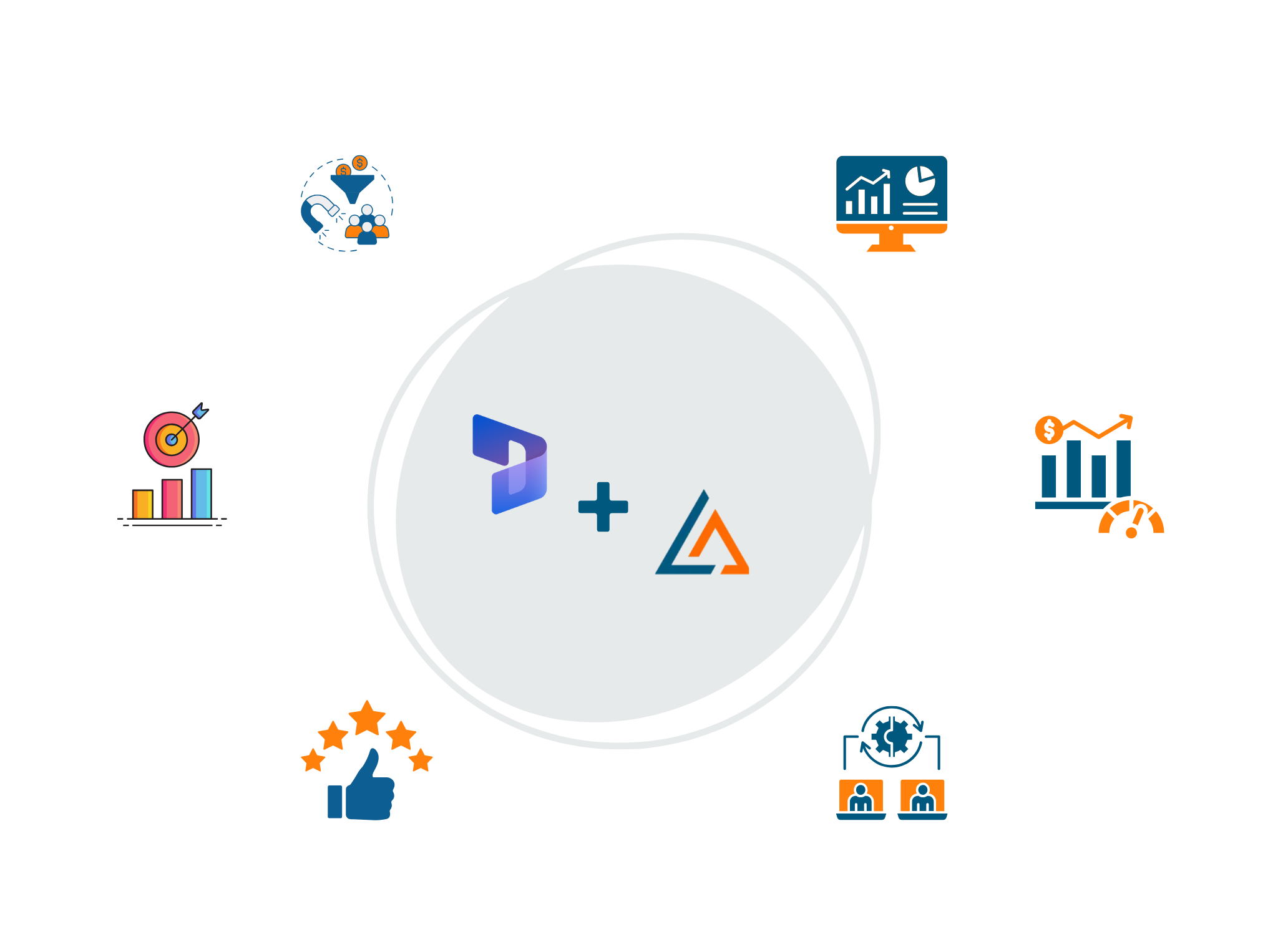 Accurate lead-to-account matching in Dynamics 365 with LeadAngel.