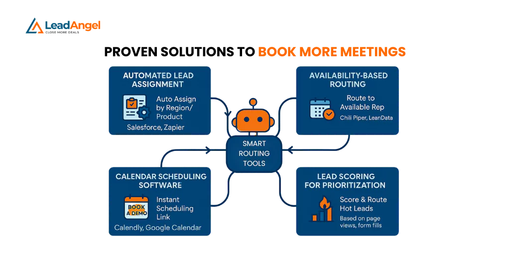 Automated tools to boost meeting bookings.