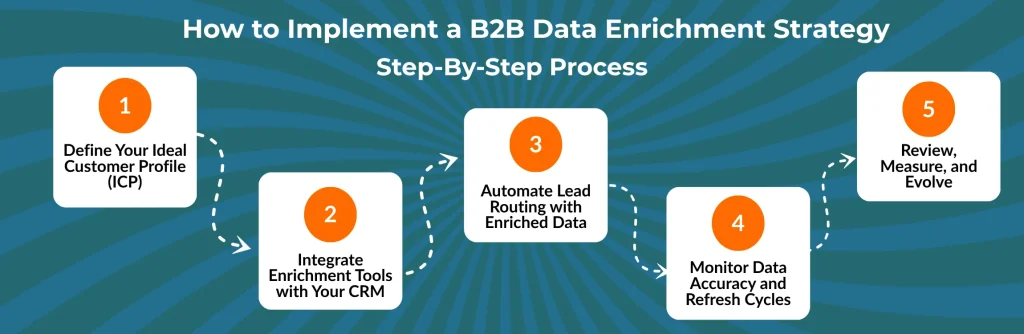 How-to-Implement-a-B2B-Data-Enrichment-Strategy